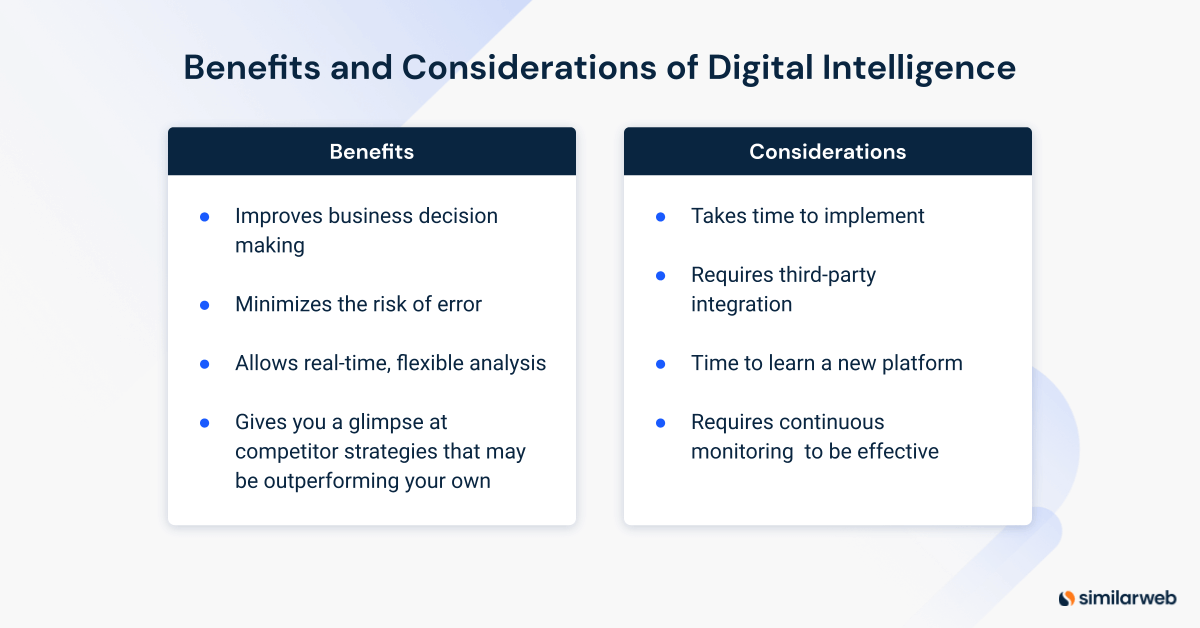 Benifits and considerations of digital intelligence.
