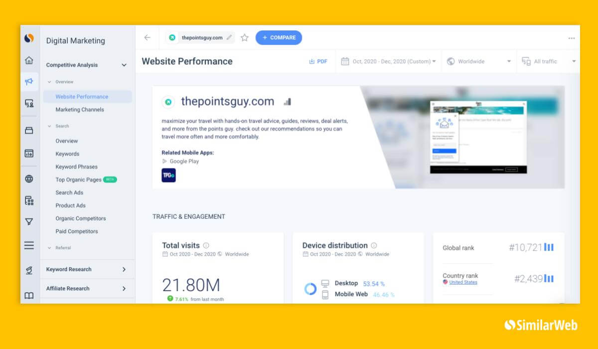 The Points Guy Page on Similarweb