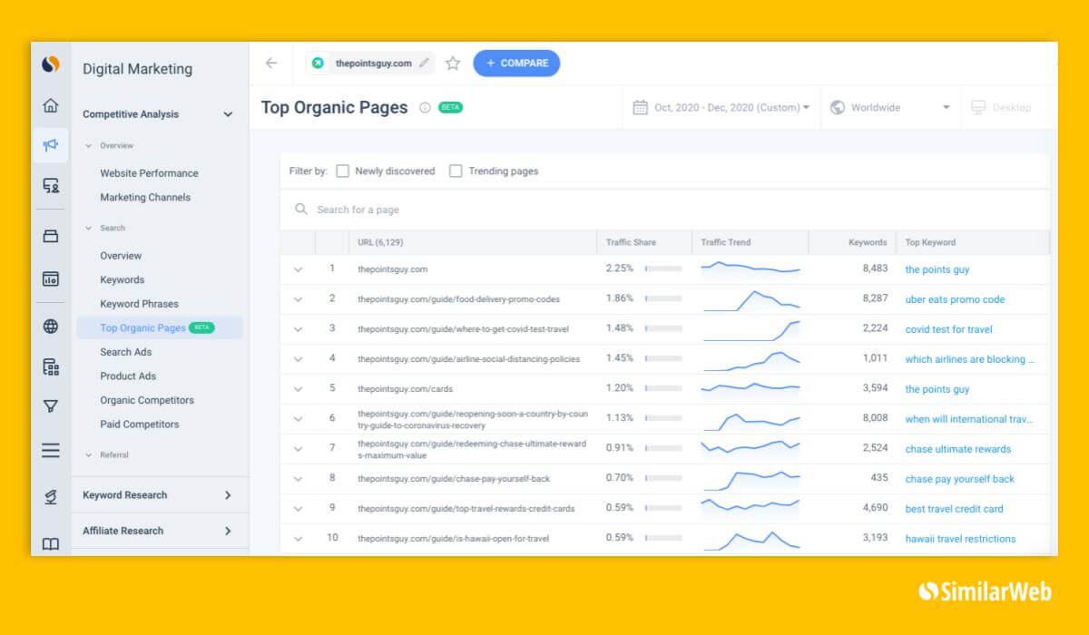 Top Organic Pages on Similarweb