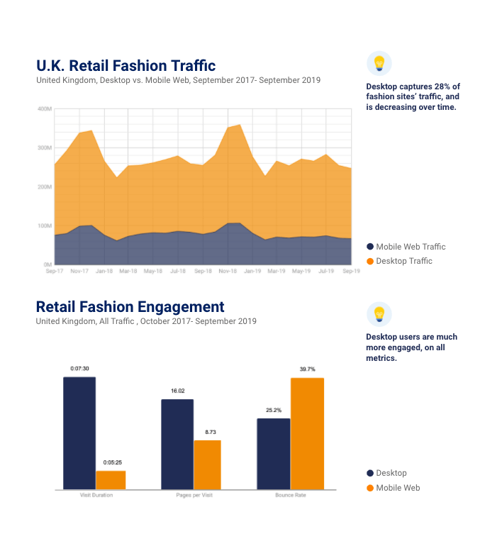 uk retail trends chart