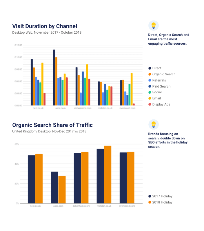 visit duration chart