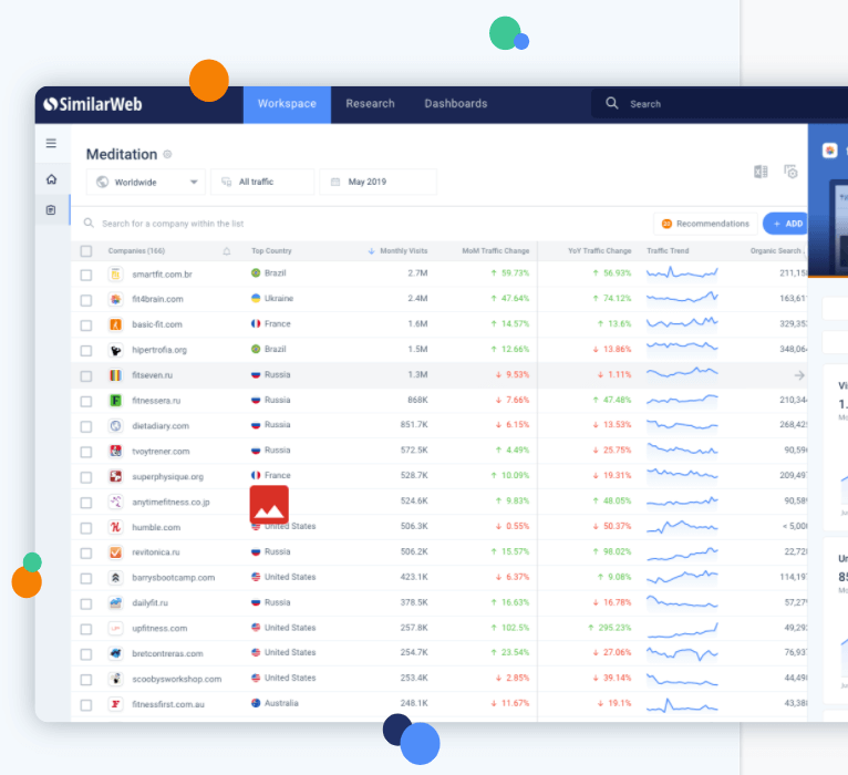 workspace on similarweb