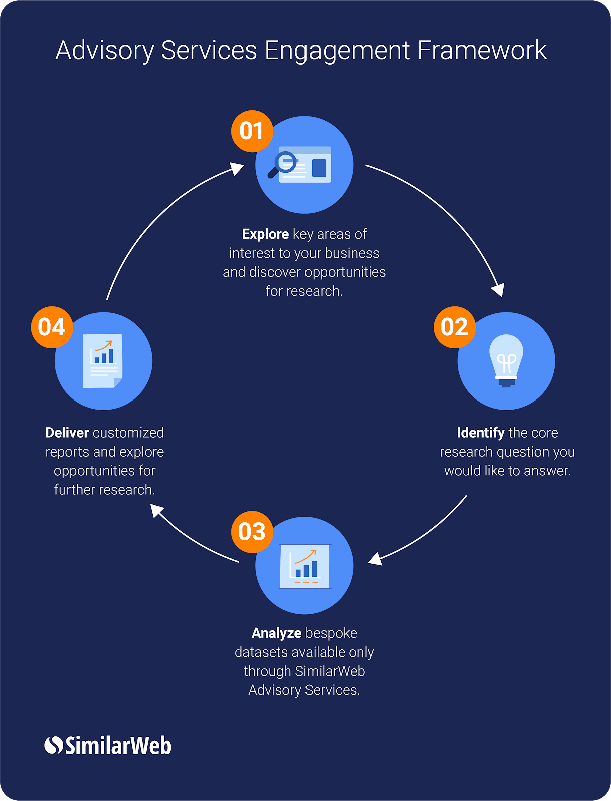 Advisory Services Premium Analysis & Consultancy Similarweb