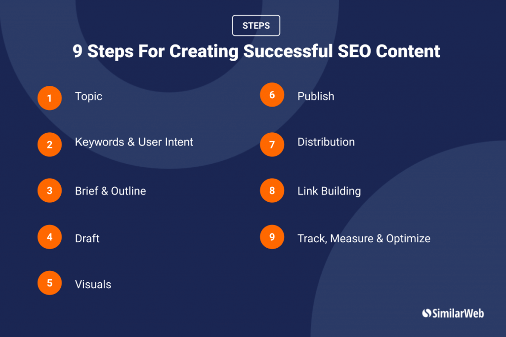 9 Steps For Creating Successful SEO Content