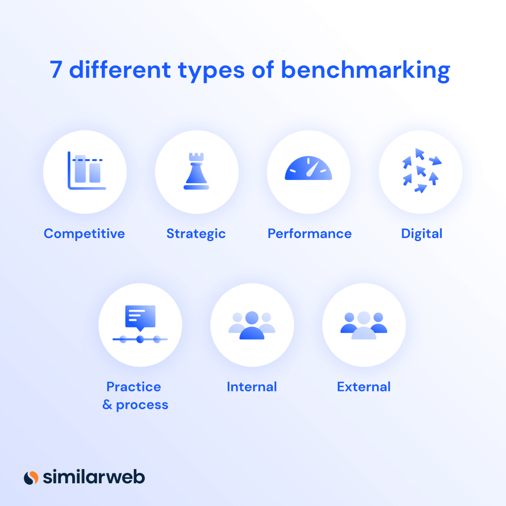 types of benchmarking