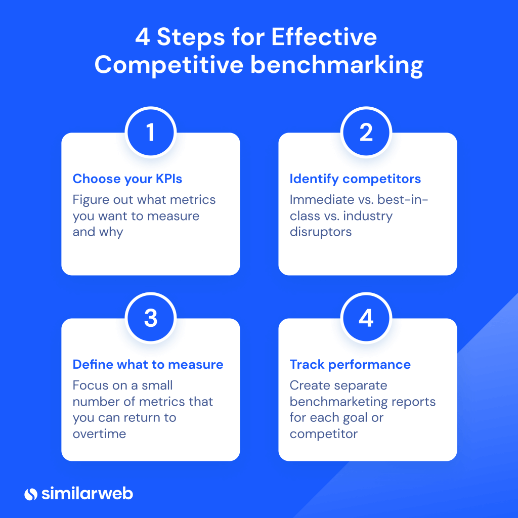 competitive benchmarking steps