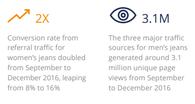 amazon jeans digital insights