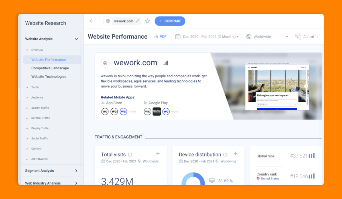 wework website performance