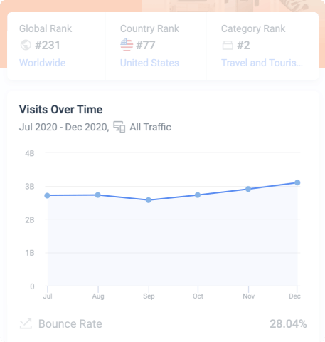 Extended Traffic Data