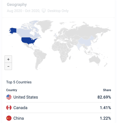 Top Countries Extended Feature