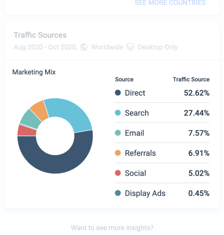 Extended Marketing mix Feature