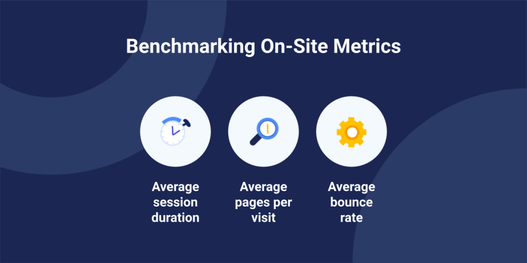 Benchmark on-site metrics including average session duration, average pages per visit, average bounce rate.