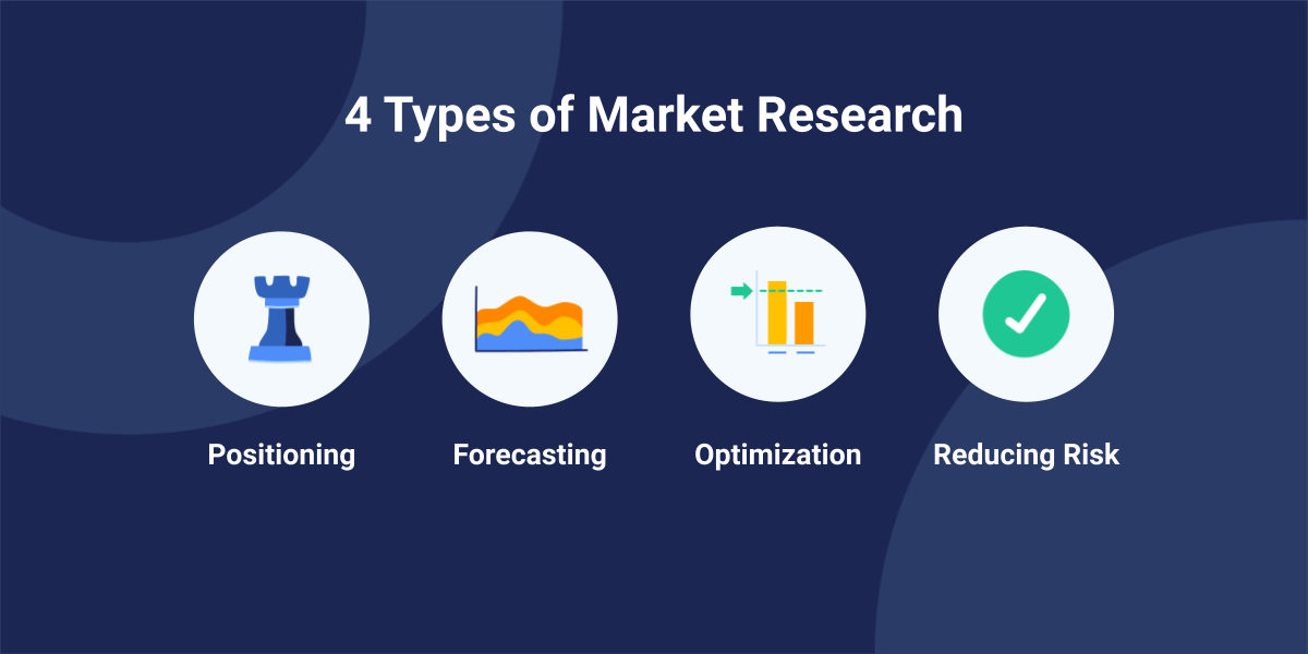 4 Types of Market Research