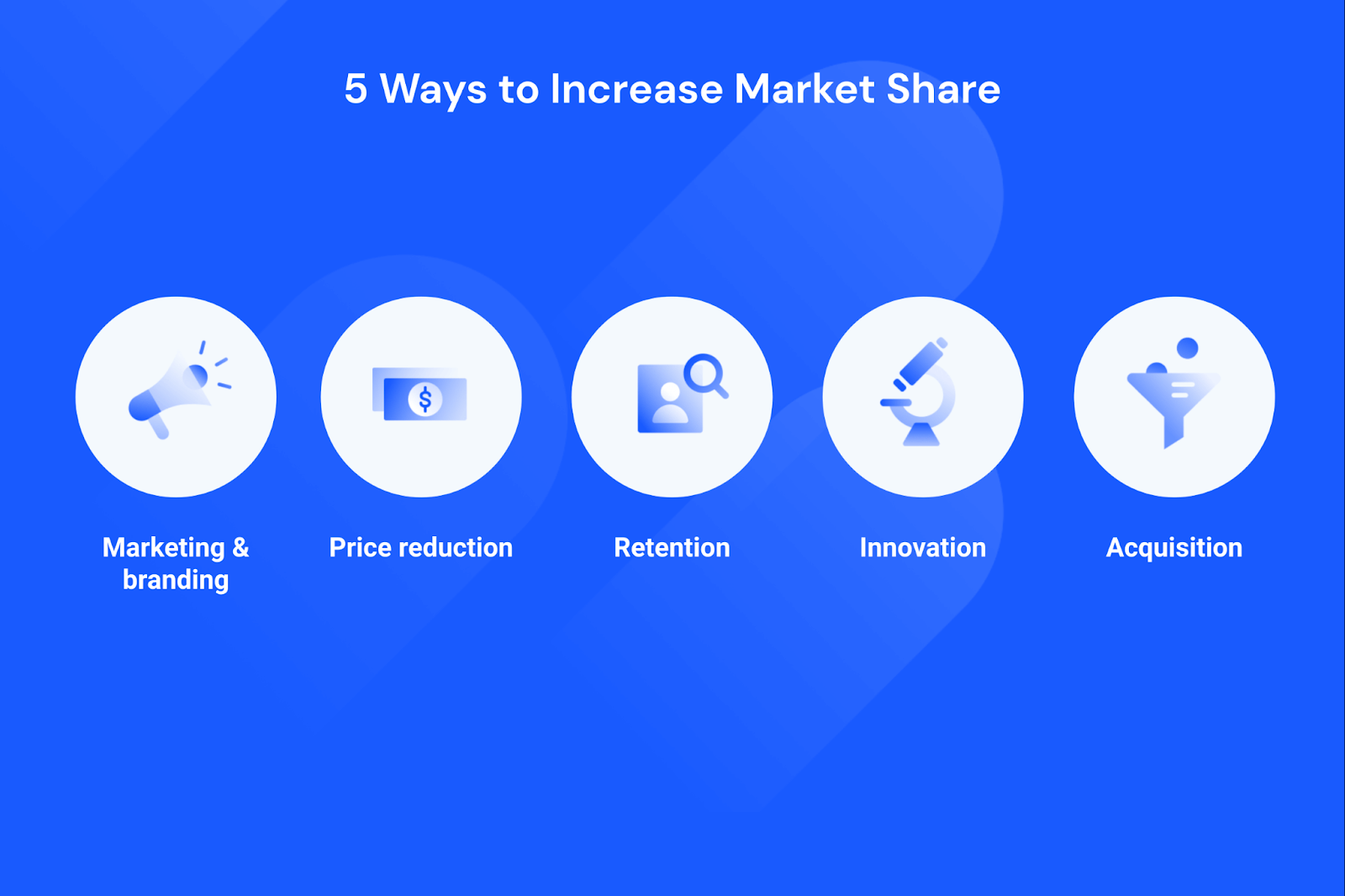 five ways to increase market share