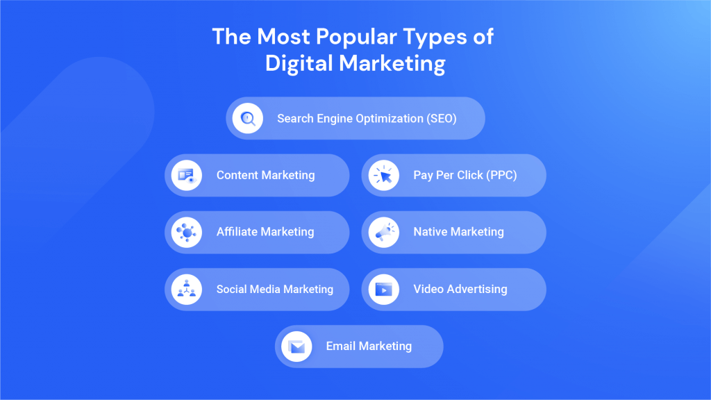 the most popular types of digital marketing