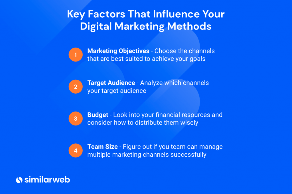 Key factors that influence your digital marketing methods graphic