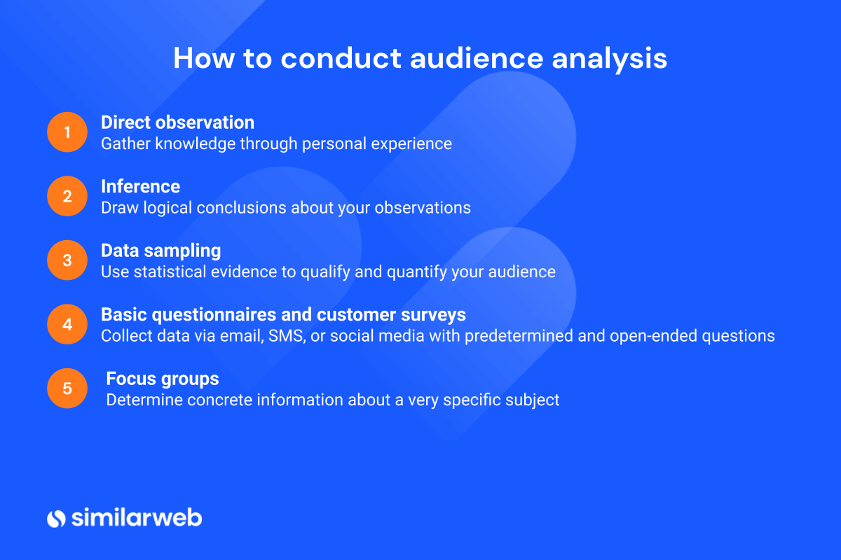 how to do audience analysis 