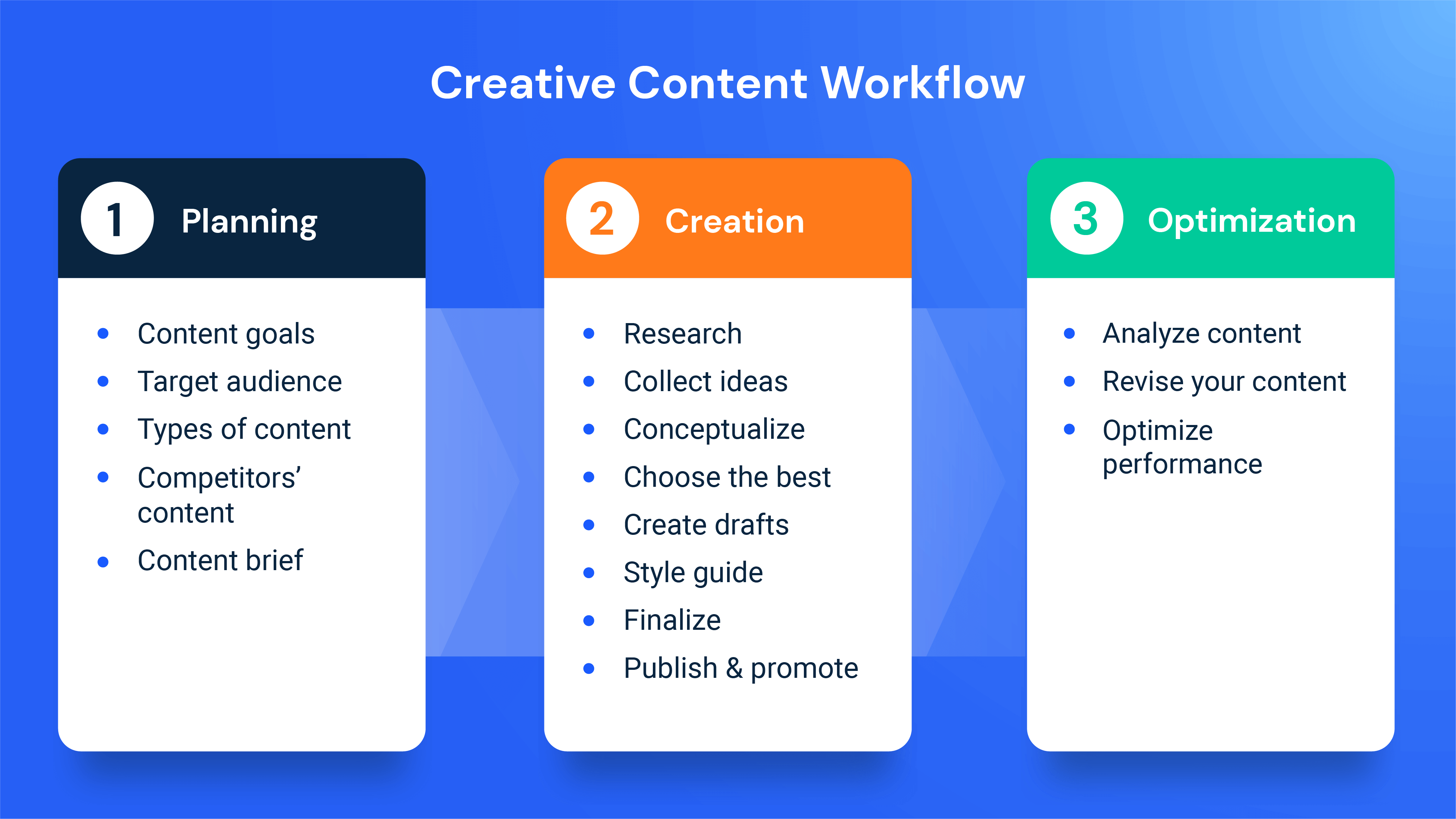 content creation thesis
