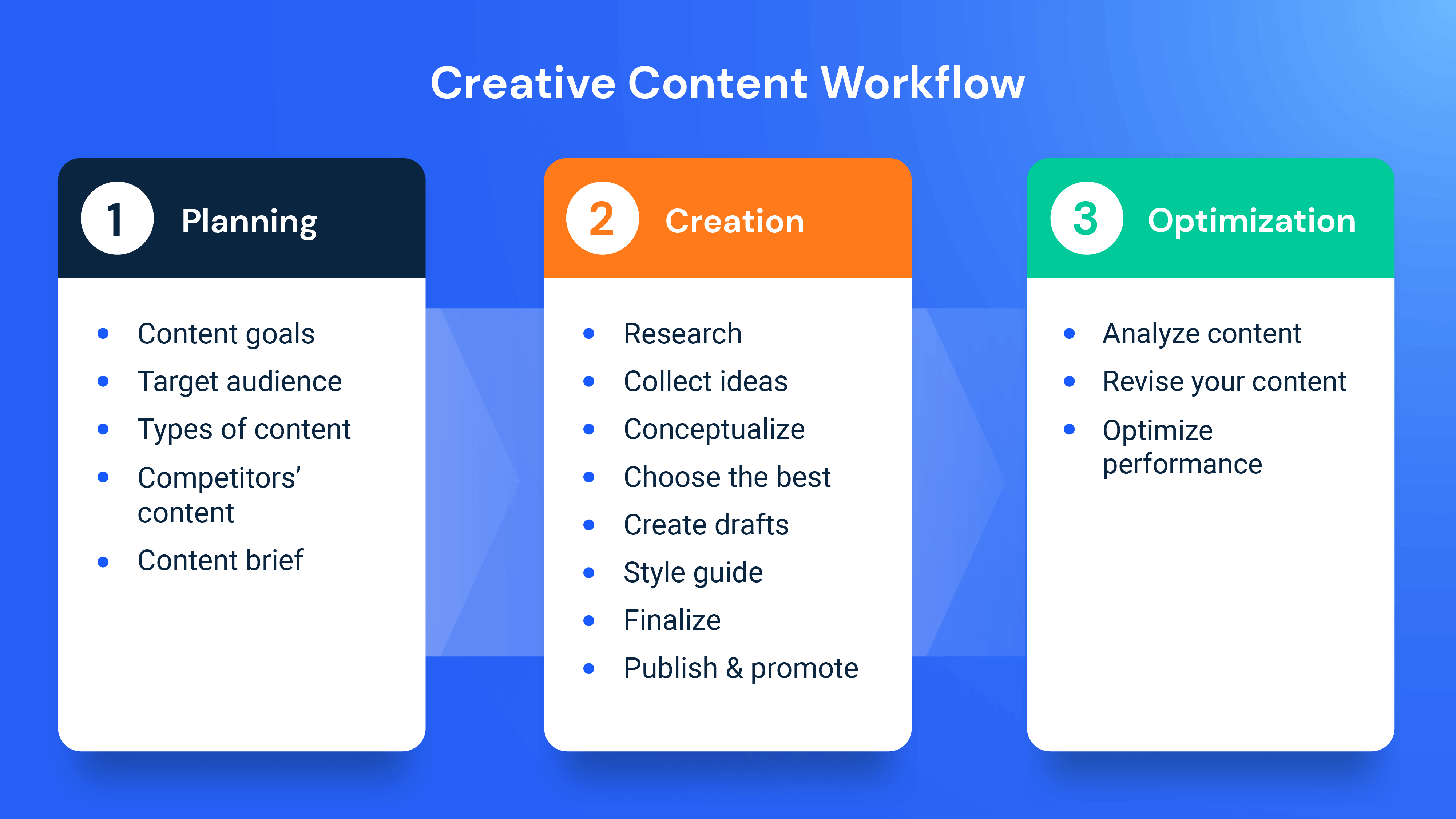 content creation business plan