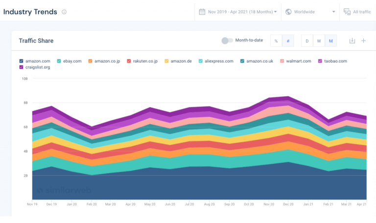 New Digital Research Intelligence Feature Updates – April