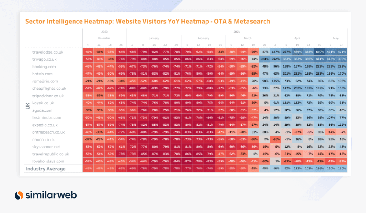 Digital Heat May UK OTAs & metasearch heatmap
