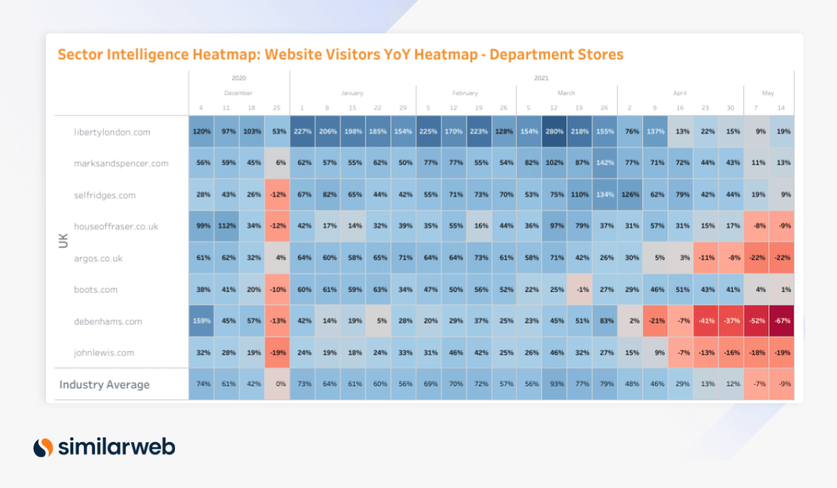 Digital Heat May UK department stores heatmap