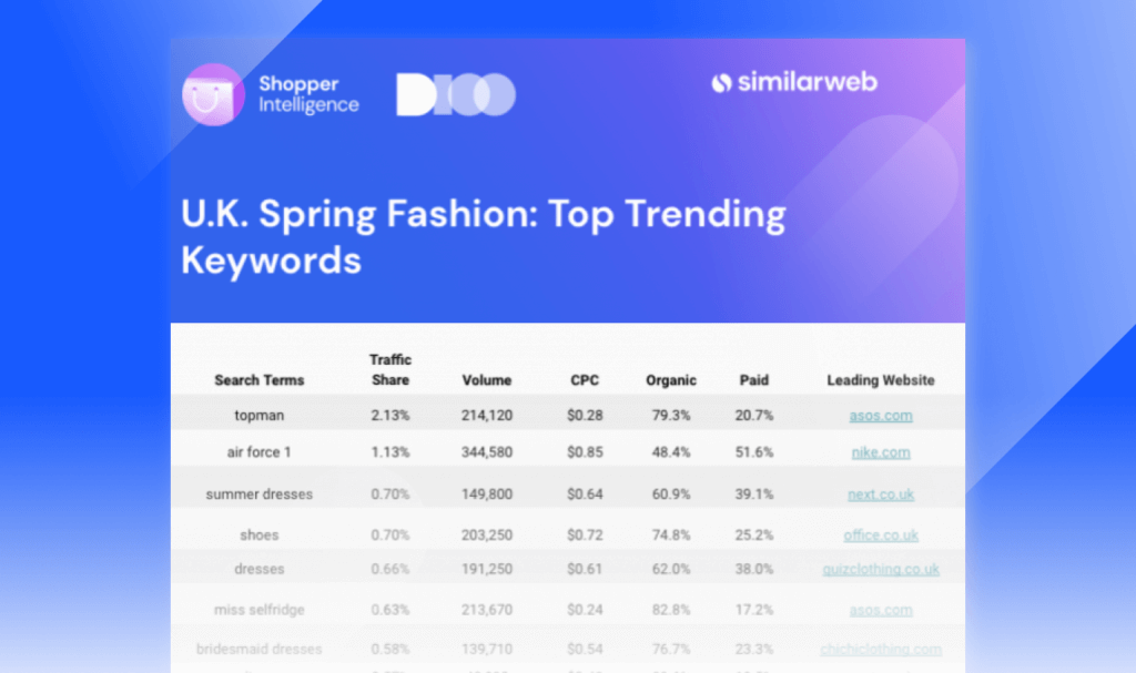 Top Trending Keywords - Spring 2021 Fashion U.K.
