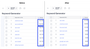 Hybrid keyword volume - before and after