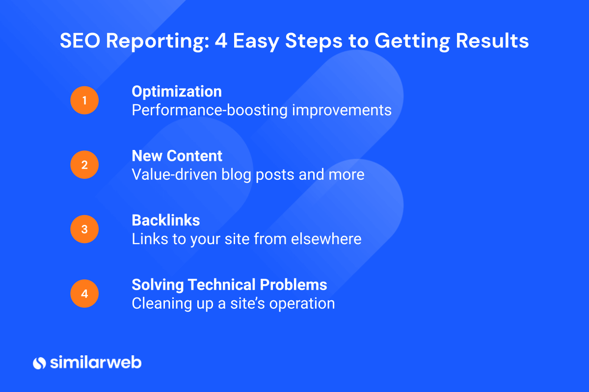 SW Blog Tips - SEO Reporting (DR)