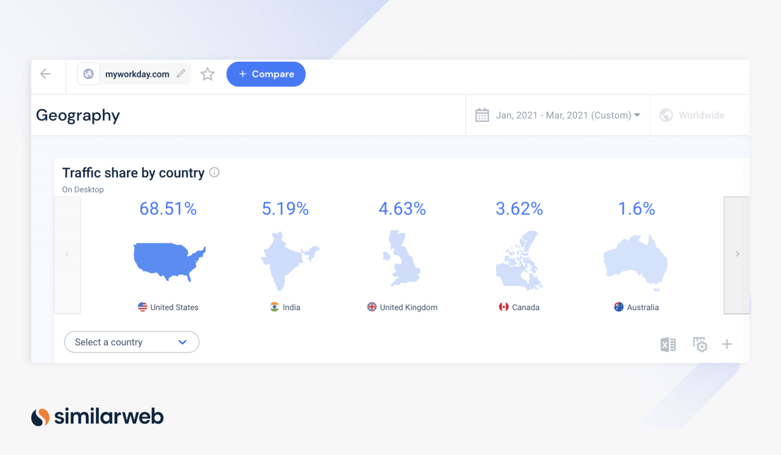 myworkday.com traffic share by country