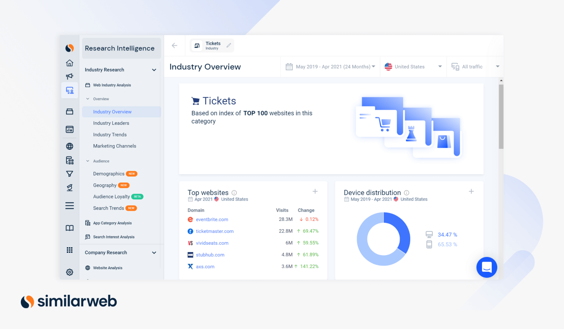 Tickets industry US Overview - Similarweb