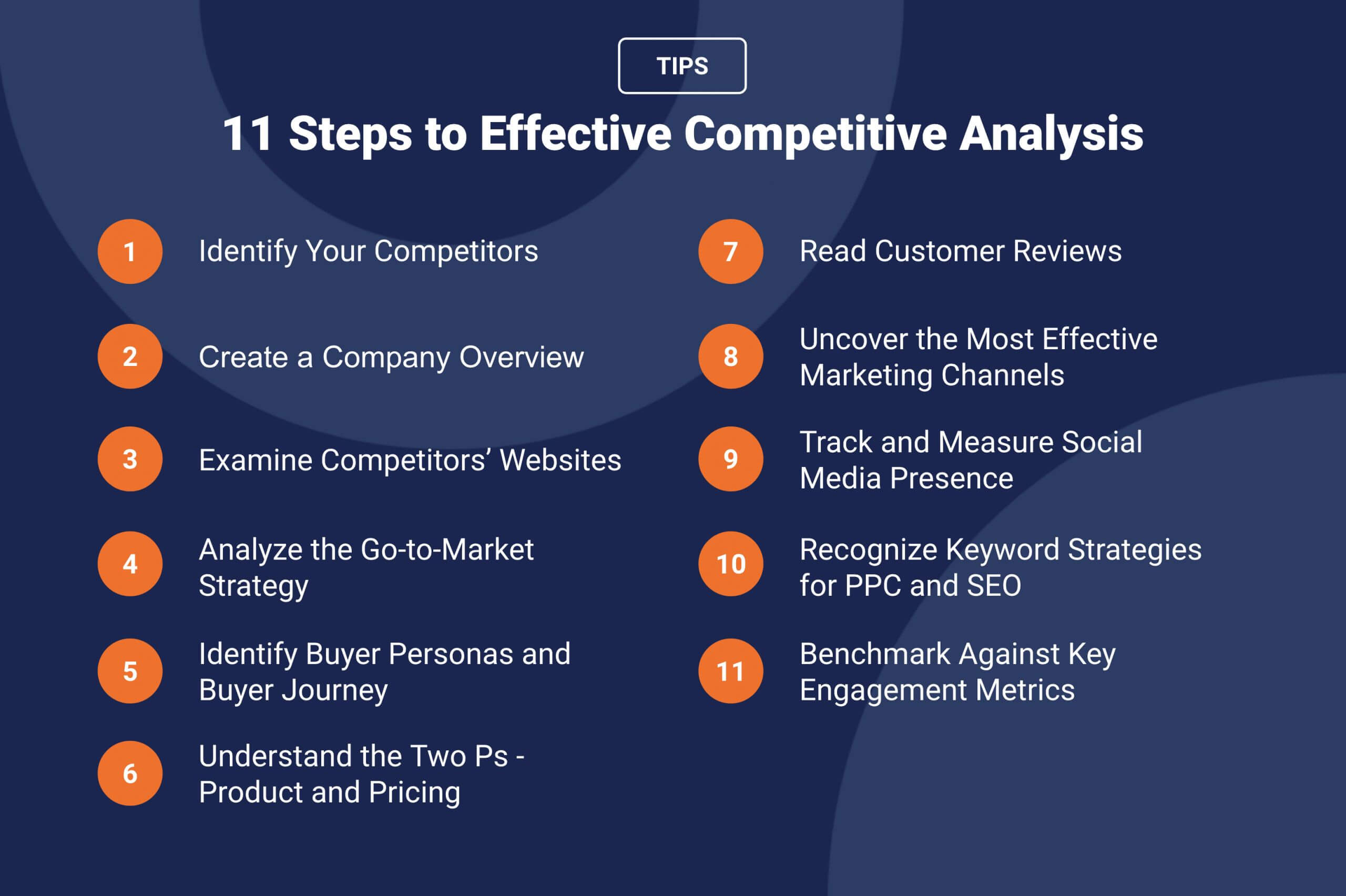Réaliser une analyse concurrentielle et obtenir des résultats concluants en 11 étapes