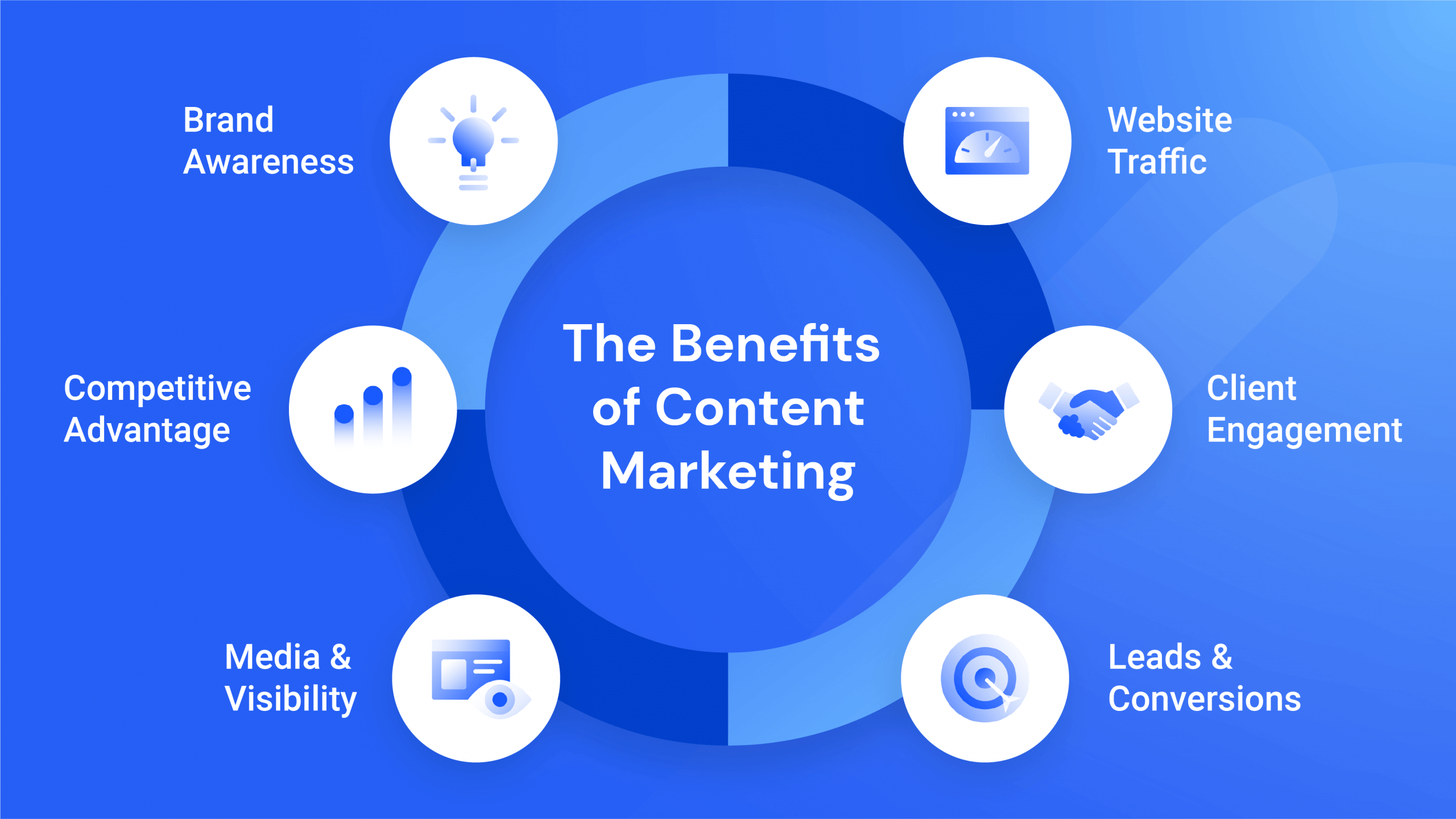 Content Marketing Strategy - A Data Driven Guide | Similarweb