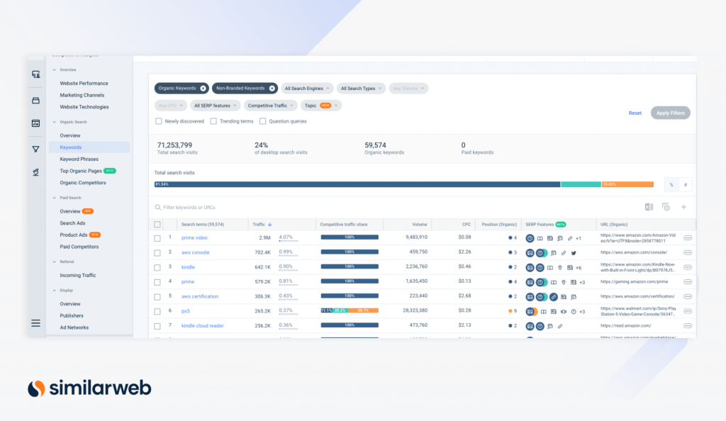 Similarweb's keyword research tool for Content Marketing Strategy