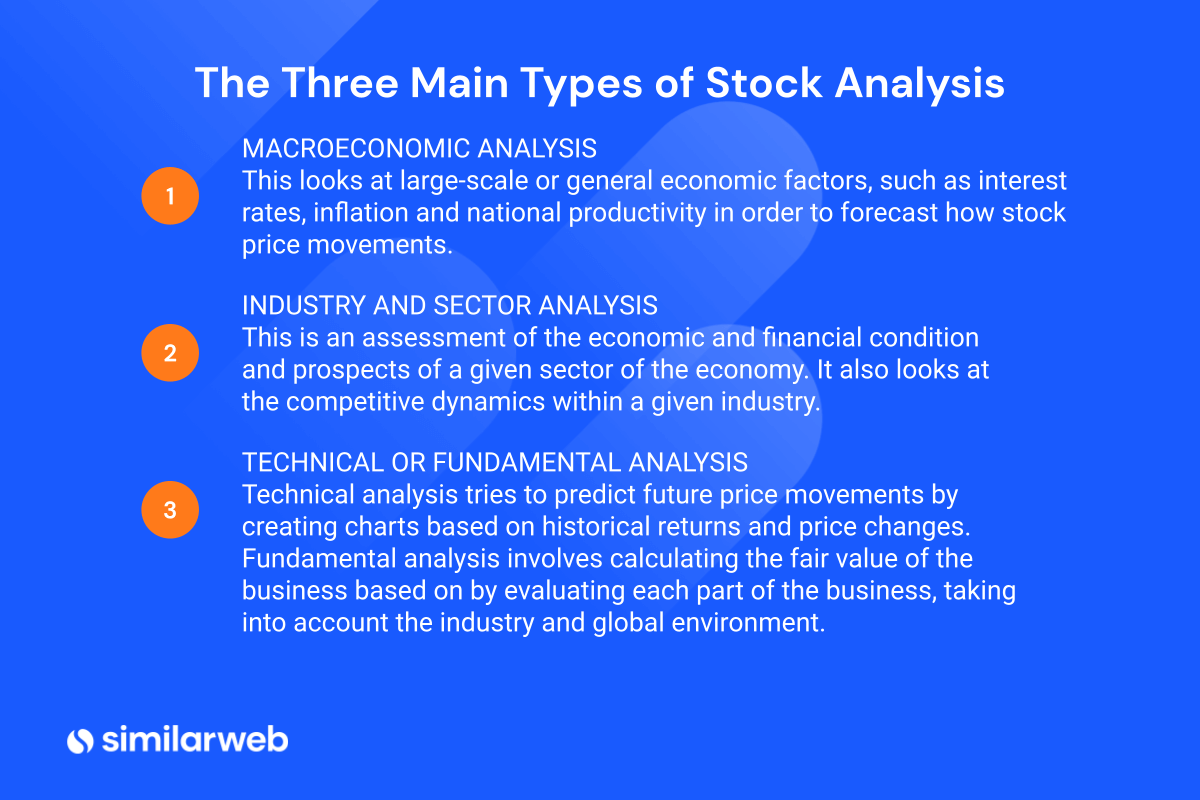 The 3 main types of stock analysis