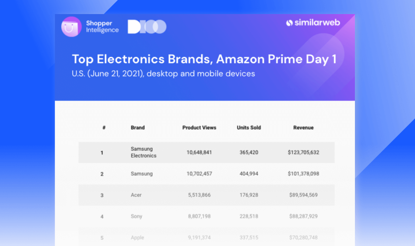 Top Brands Amazon Prime Day