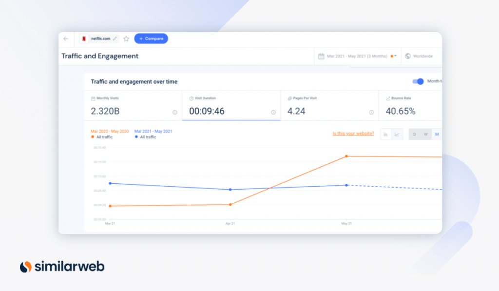 traffic and engagement metrics similarweb