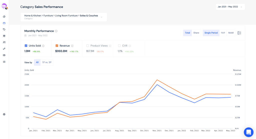 Similarweb screenshot of Sofa & Couches category performance on Amazon in 2022