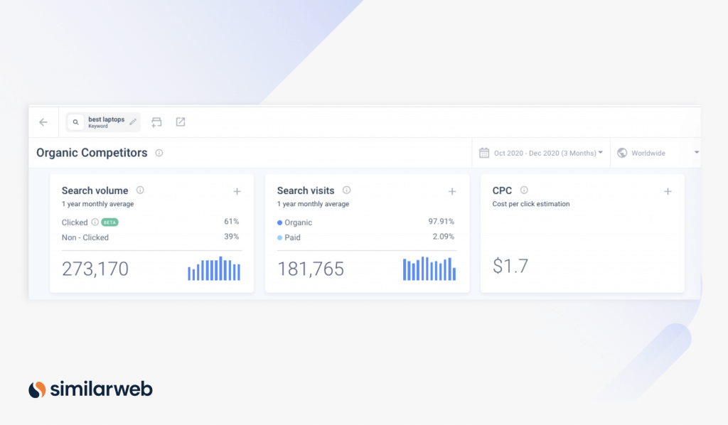Similarwebのゼロクリック指標を使用すると、サイト訪問やエンゲージメントを促進するキーワードに対して、PPCやSEO戦略を最適化することができます