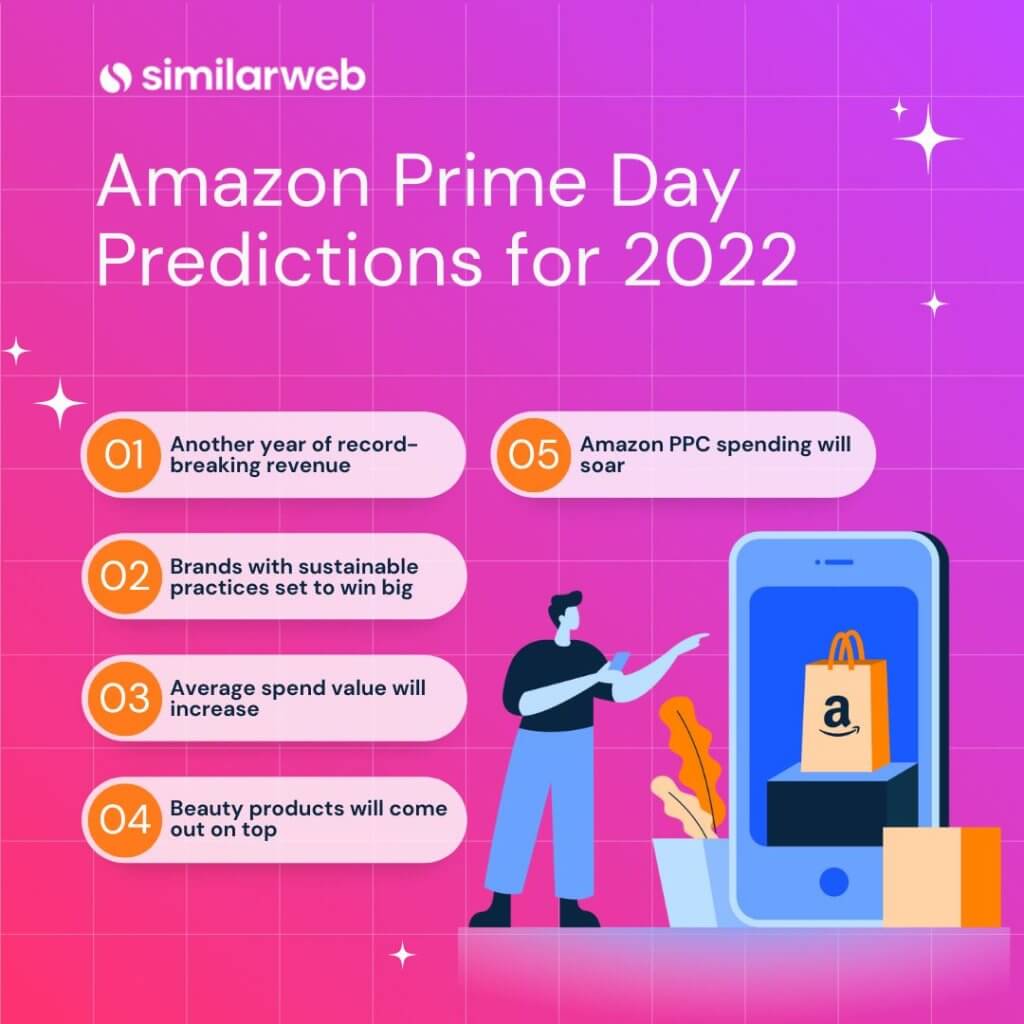 Similarweb’s 5 Amazon Prime Day Predictions for 2022