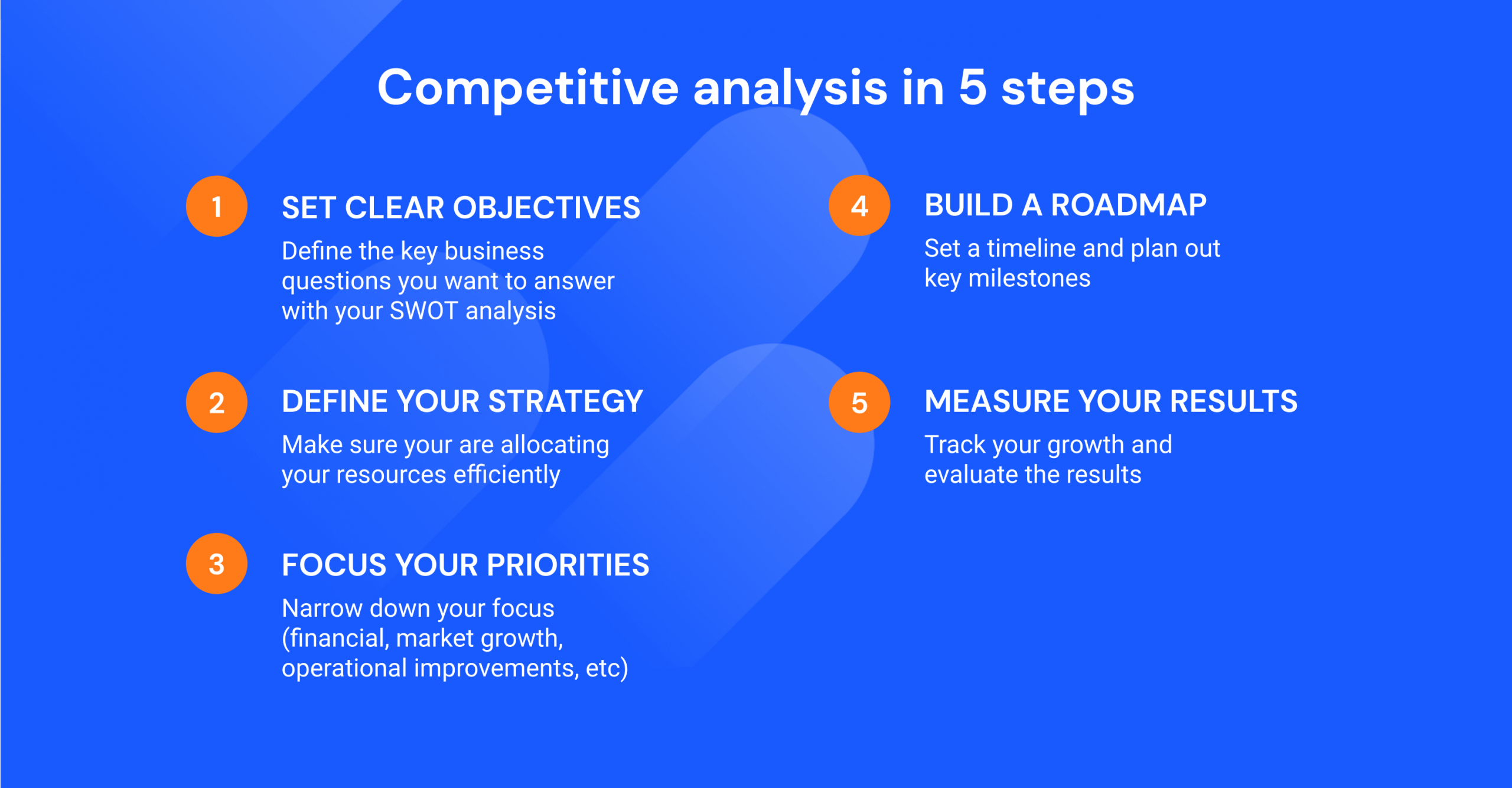Competitive Analysis in 5 Steps