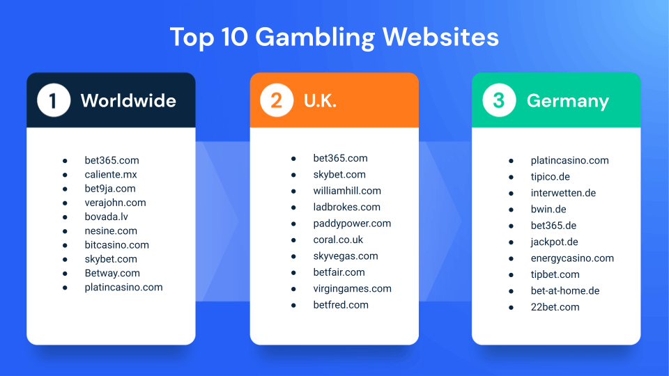 top 10 gambling websites