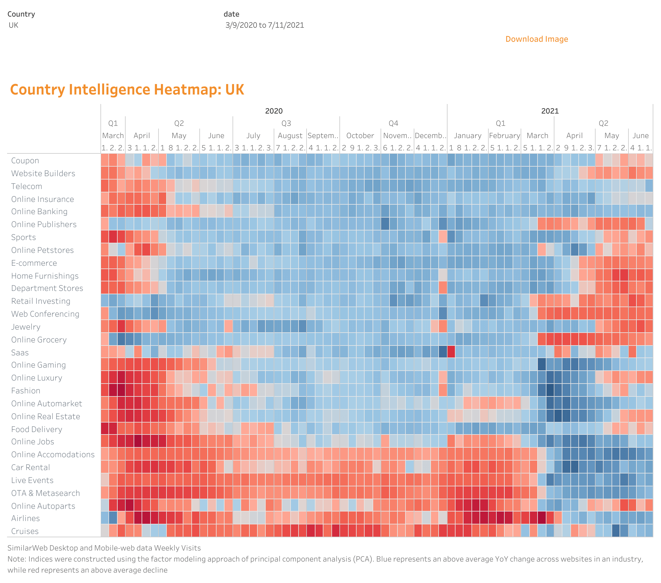 Country Intelligence Heatmap - UK