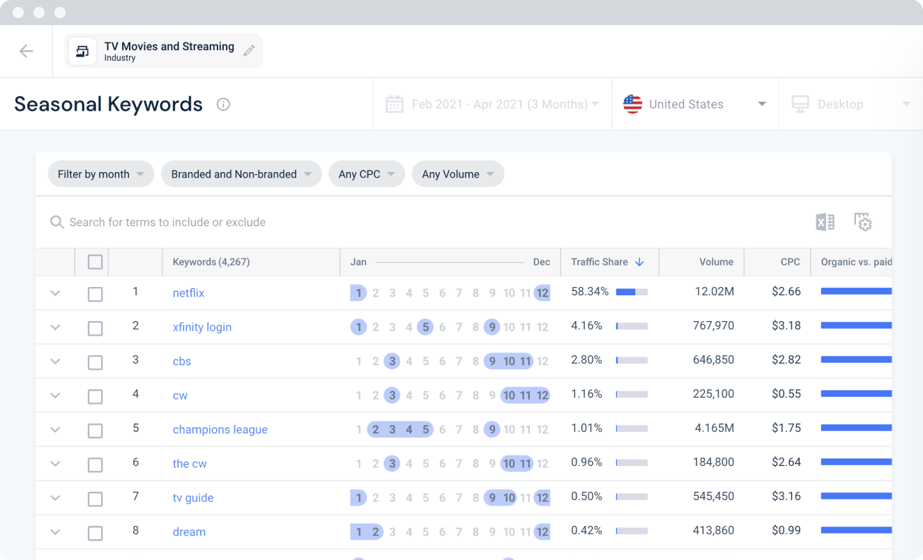 Andamento stagionale delle keyword