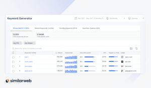 website search volume