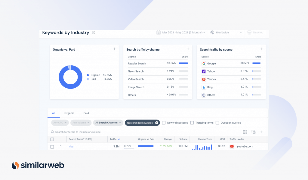 search volume