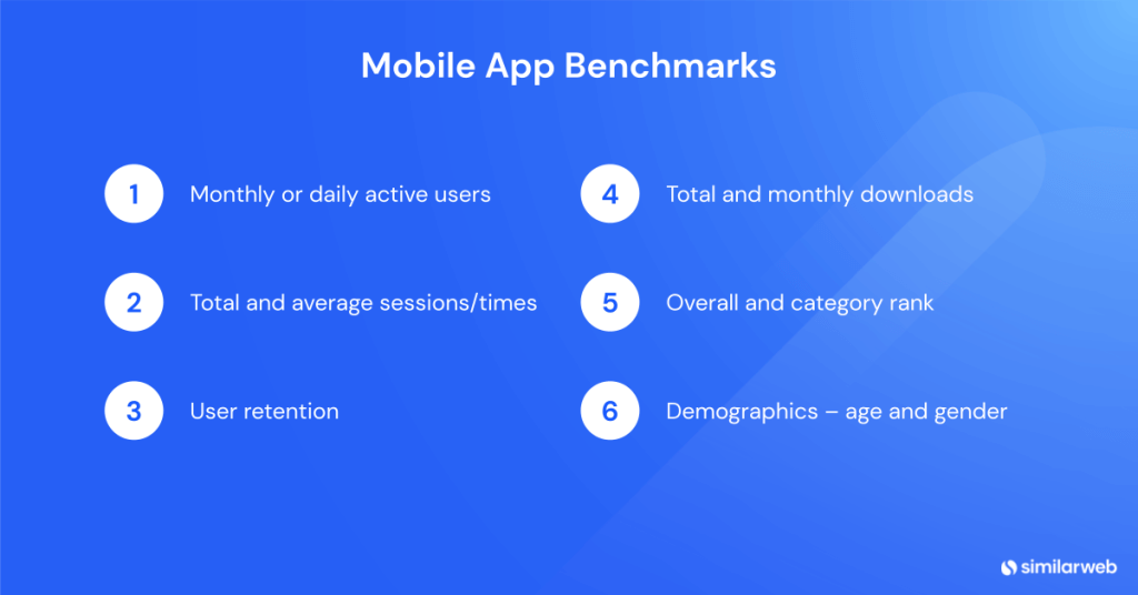mobile app benchmarks