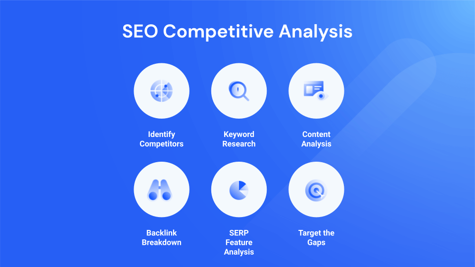 SEO Competitive Analysis - 6 Steps in Ima