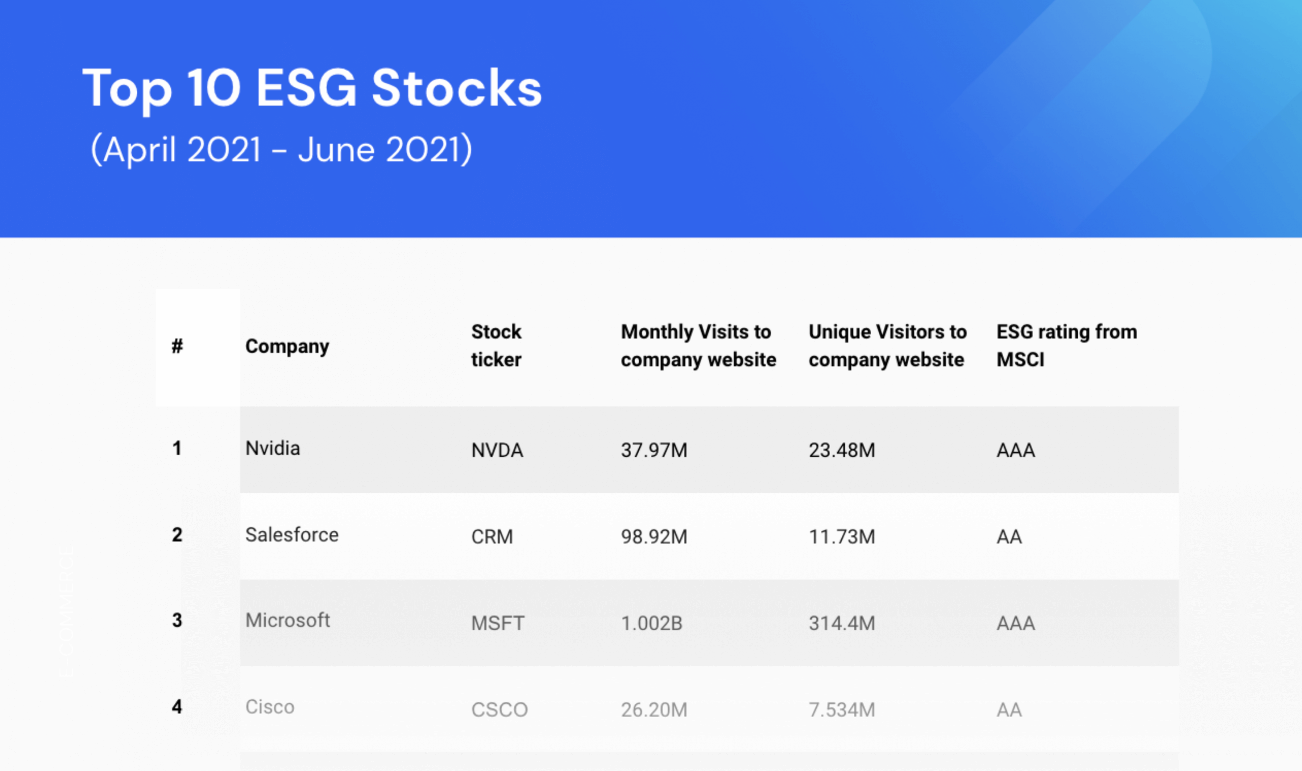 Top 10 ESG Stocks