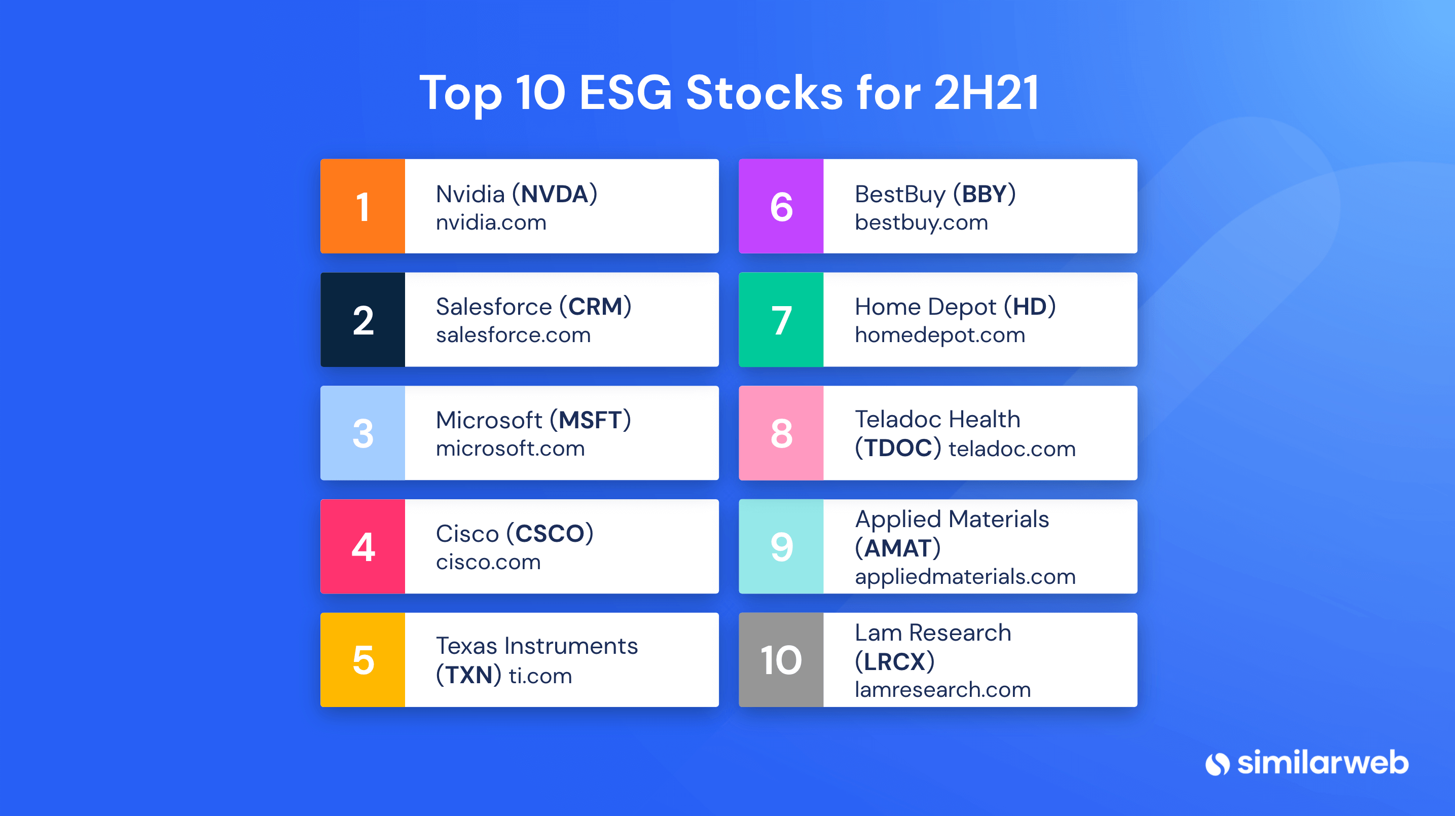 Top 10 ESG Stocks list